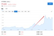 奇门八卦美国说不！欧洲想降俄油价格上限遭拒