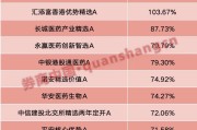 奇门八卦年内“翻倍基”率先出现！医药基金横扫半年业绩榜