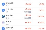 奇门八卦周二热门中概股涨跌不一 台积电涨2.64%，理想汽车跌3.57%