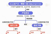 奇门八卦【民生调查局】有投资者被套数百万元 永坤黄金怎么了？