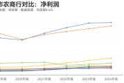 奇门八卦指数调仓效应？沪农商行、渝农商行股价大涨 多家银行回应股价上涨原因