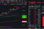 奇门八卦上车就走，银行ETF（512800）稳步5连阳，逼近前高！震荡市压舱石，险资持续扫货