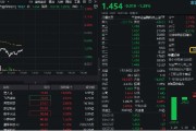 奇门八卦数字货币概念分化，四方精创领跌6%，楚天龙涨停！金融科技ETF（159851）跌近2%，资金买在分歧？