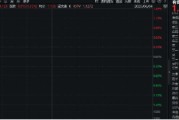 奇门八卦美国提高钢铝关税至50%，有色金属板块或应声大涨！机构：建议重视战略金属投资机遇