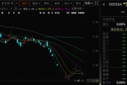 奇门八卦000584，退市！下个月正式摘牌！