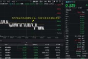 奇门八卦医疗连续回调，泰格医药领跌！A股最大医疗ETF跌逾1%，场内持续溢价交易，资金逢跌进场？