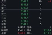 奇门八卦黄金回调，白银创新高！上金所提示风险→