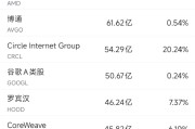 奇门八卦6月10日美股成交额前20：OpenAI计划借助谷歌云提高算力