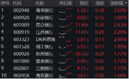 上车就走，银行ETF（512800）稳步5连阳，逼近前高！震荡市压舱石，险资(🌭)持续扫货