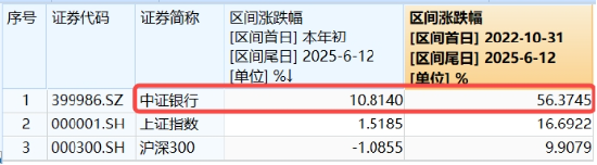 上车就走，银(⛎)行ETF（512800）稳步5连阳，逼近前高！震荡市压舱石，险资持续扫货