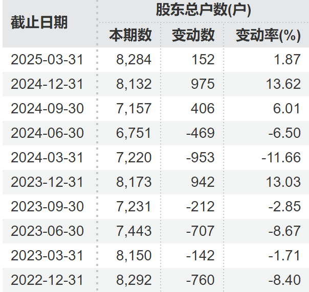 顶格重罚！*ST广(🗜)道实控人被终身市场禁入